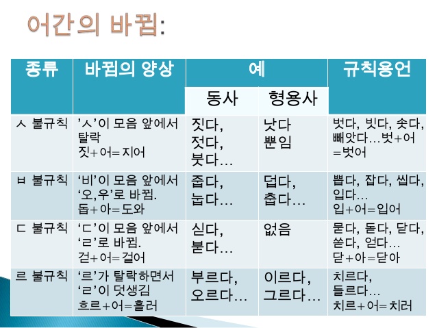 어간변화 : 홍성이주민센터 어간변화 : 홍성이주민센터