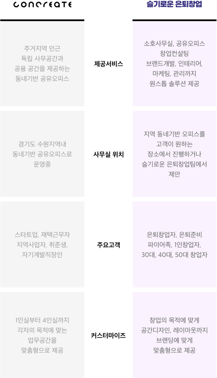 슬기로운 은퇴창업 공식 웹사이트 슬기로운 은퇴창업 공식 웹사이트