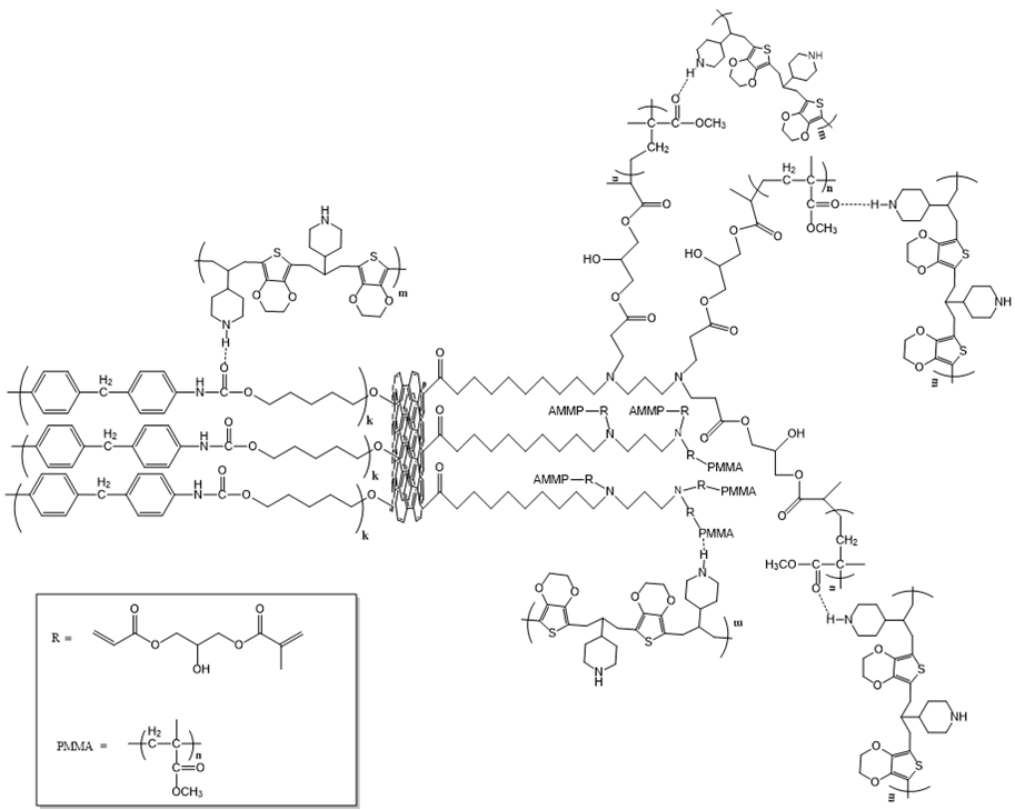 탄소기반 소재(CNT/Graphene)와 고분자 Binder의 화학적인 결합