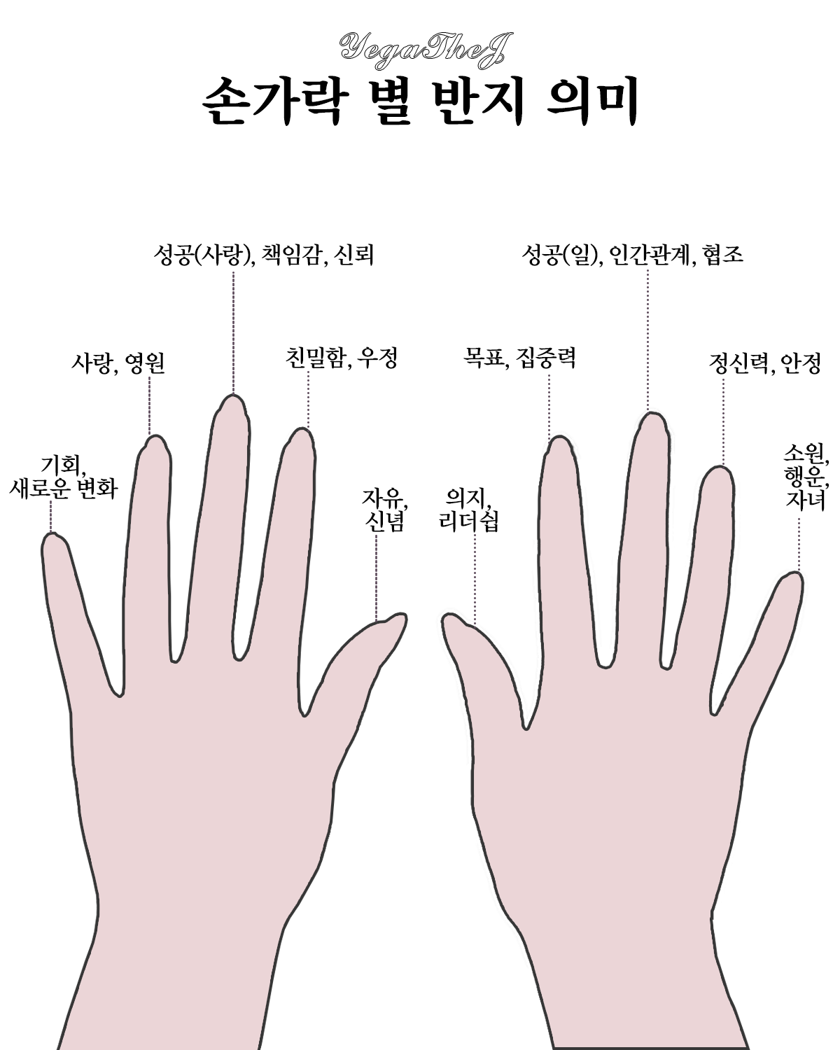 손가락 별 반지 의미 : Yegathej 예가더제이