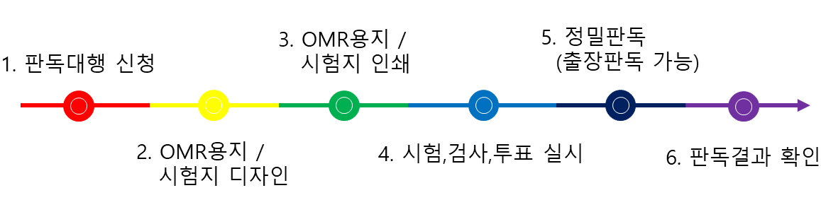 OMR-Tech