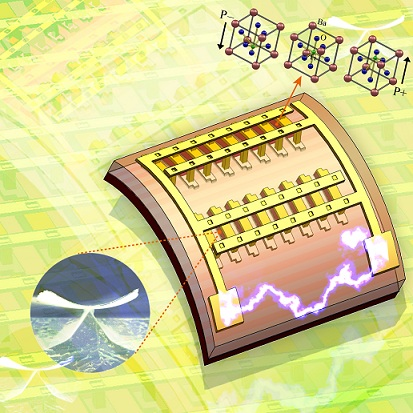 Piezoelectric BaTiO3 Thin Film Nanogenerator on Plastic Substrates ...