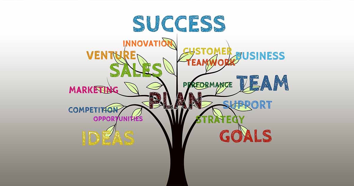 RDRM코칭모델, RDRM종합능력코칭모델