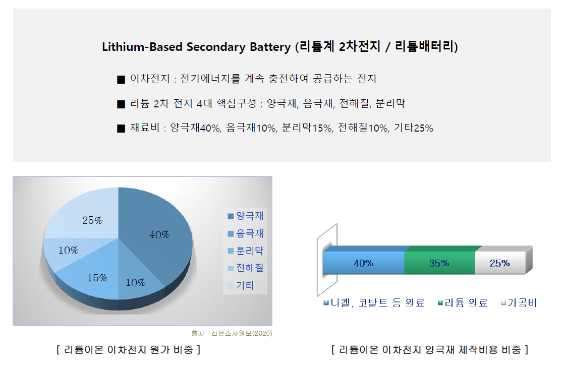 리오브(REOB) 이차전지 소재 기술 : REOB (리오브)