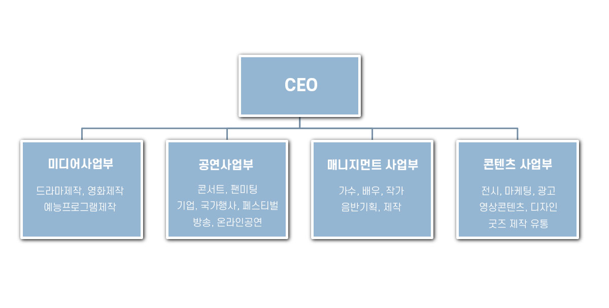 Organization