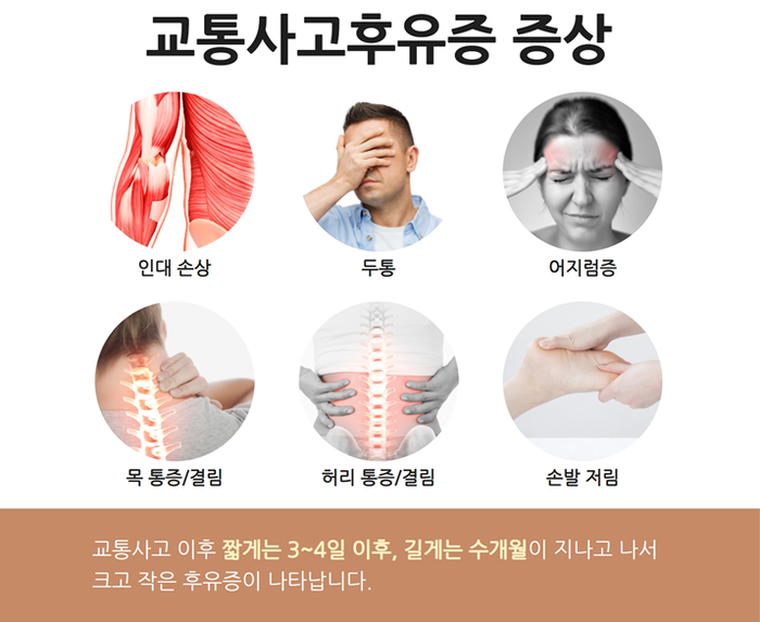 대구한의원 추천 방치하면 평생 이어질 사고 후유증 개선