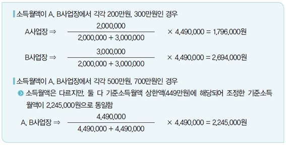 [4대보험] 2개 이상의 사업장에서 이중근무 시 4대보험신고  : 노무법인 도원