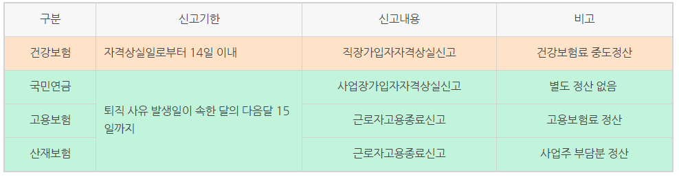 [4대보험]퇴사자의 4대보험 상실신고, 건강보험 EDI 서비스로 한번에!  : 노무법인 도원