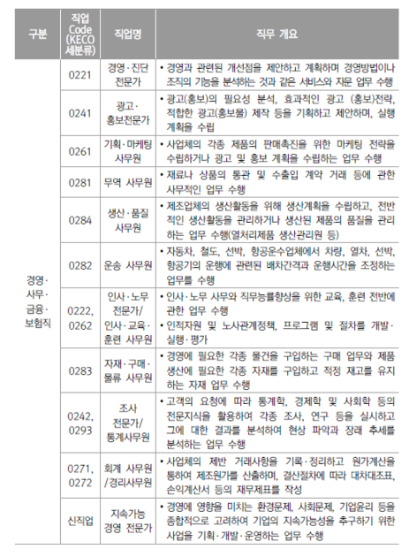 [고용지원금] 신중년 적합직무 고용지원 제도에 대해서 알아봅시다 : 노무법인 도원