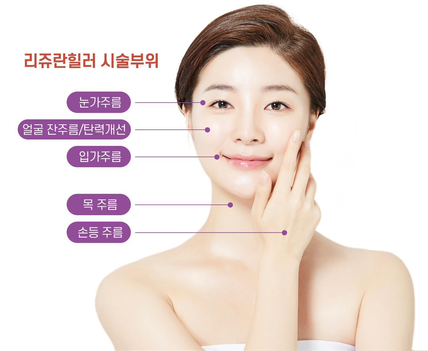 REJURAN HEALER 시술 부위