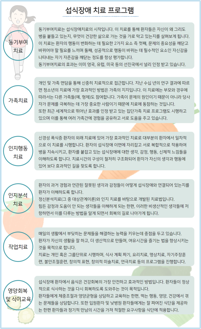 거식증, 여자는 그녀가 뚱뚱한 외설적인 만화 스톡 벡터(로열티 프리) 1868478850 | Shutterstock, image size:700x1141