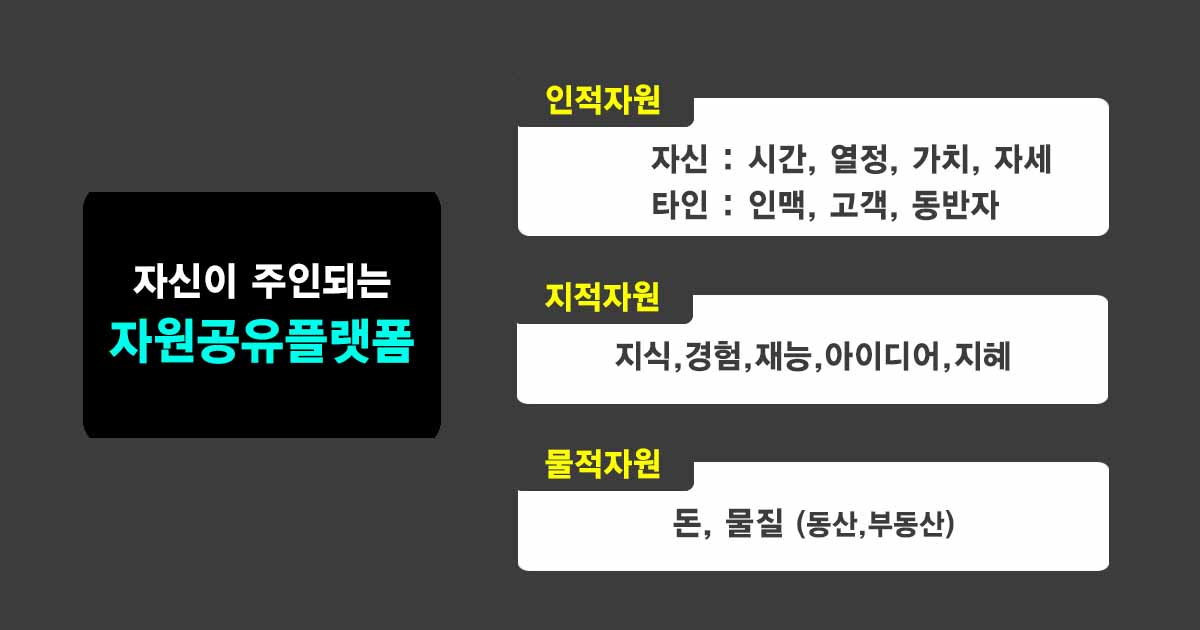 RDRM코칭모델, RDRM종합능력코칭모델