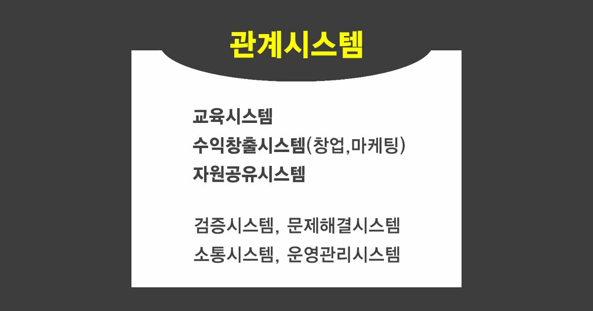 RDRM종합능력코칭모델