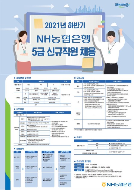 [농협은행] '21년 하반기 NH농협은행 5급 신규직원 채용 안내 (접수기간 : ’21.10.26(화) ~ 11.03(수), 18:00 /  인터넷 접수) : SW중심대학(소프트웨어중심대학)