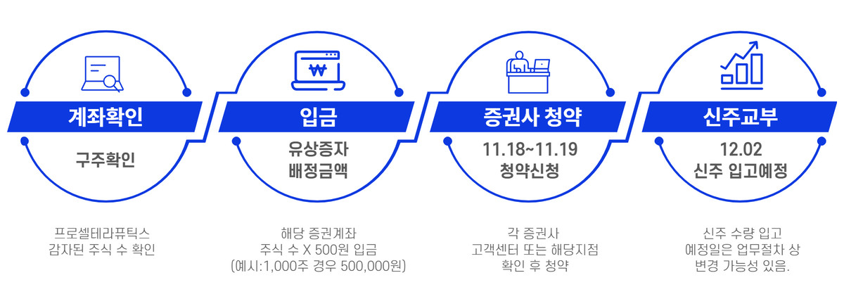 주주배정 유상증자 청약 방법 안내 (21.11.03)  : 프로셀테라퓨틱스