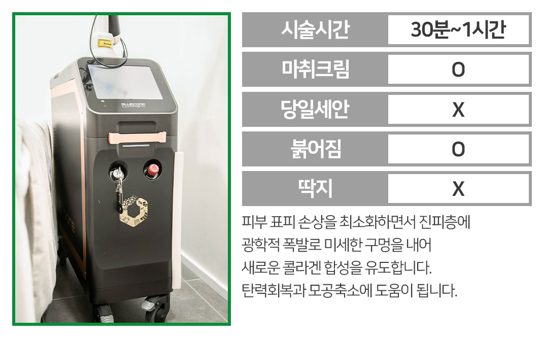 피코프락셀