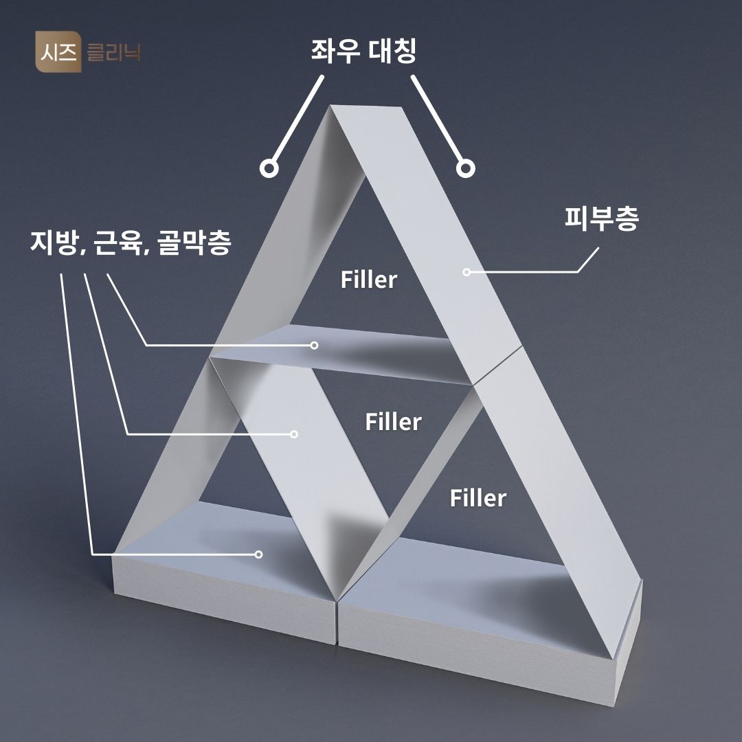 Multilayer 