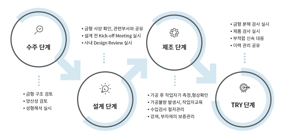 SHINSUNG E & I Co., Ltd. products
