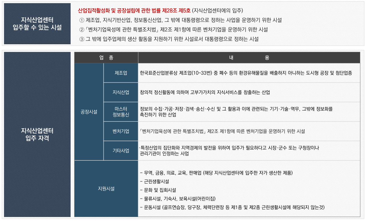 서면 해링턴타워 - 브랜드소개