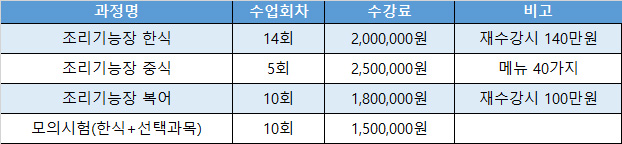 조리기능장 수강료