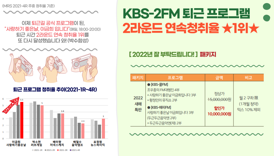 2월 Kbs 라디오 광고 판매안 : Amfm | 판매정보