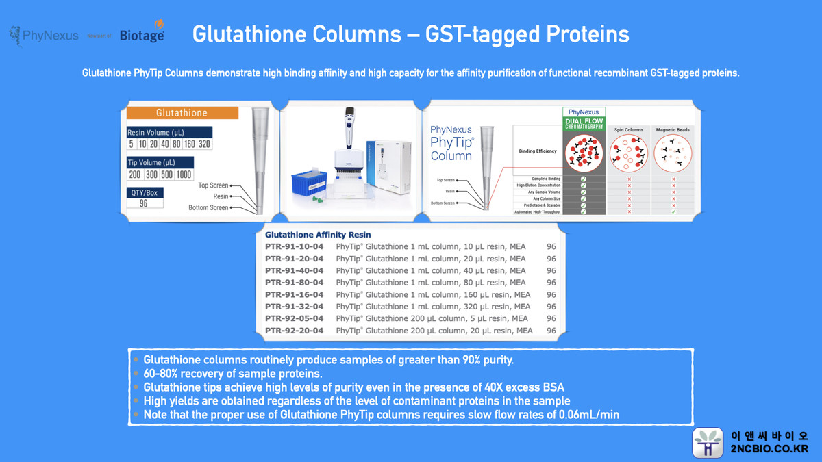 glutathione column Glutathione-S-Transferase (GST)-Fusion Based Assays for Studying  Protein-Protein Interactions