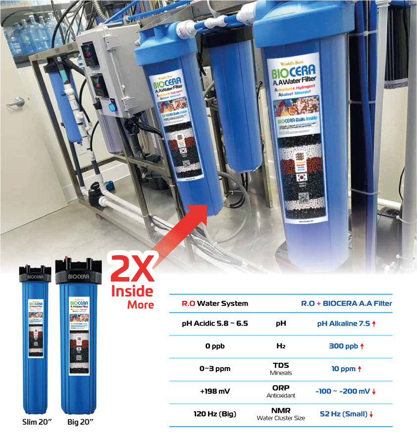 Biocera Antioxidant Alkaline water filter application