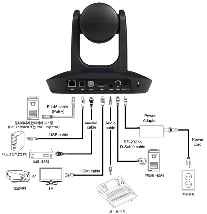 PTC500+ - Professional Auto Tracking Camera