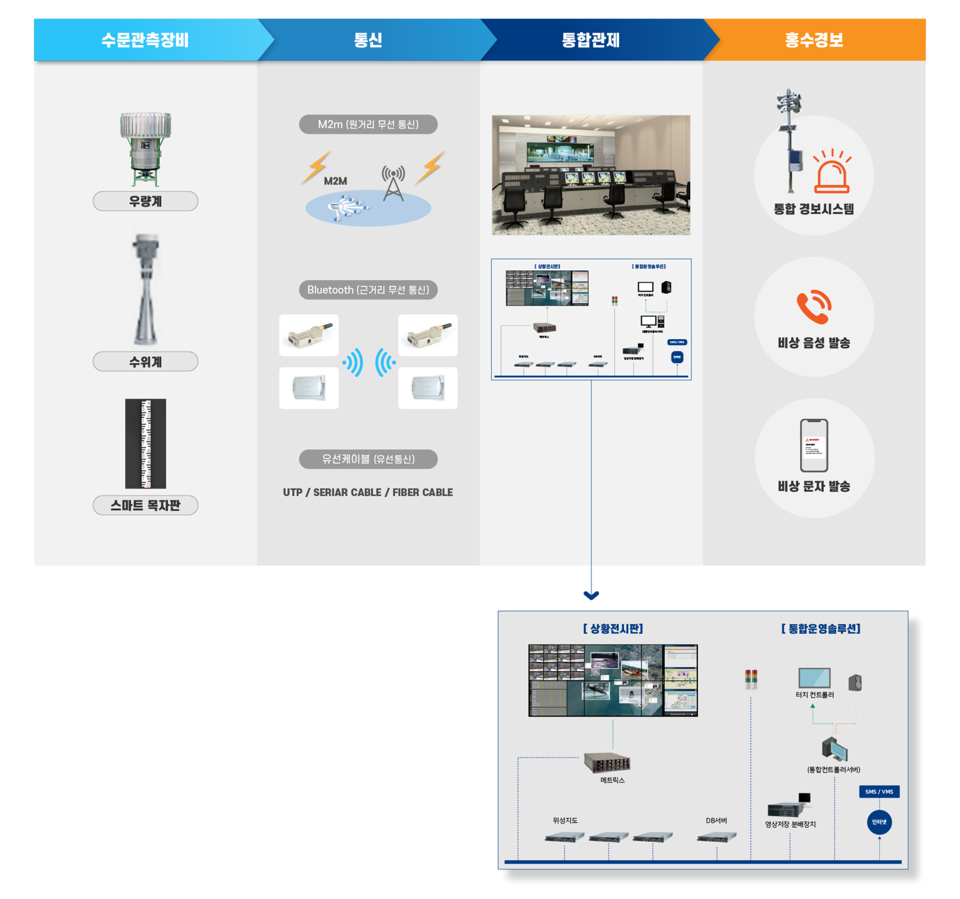 introduction-and-advantages-of-automatic-weather-stations