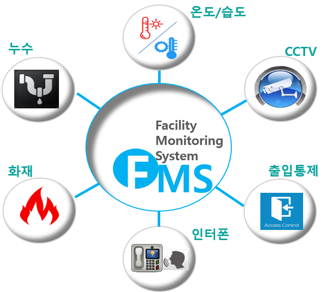 우신네트웍스-FMS (Facility Monitoring System)