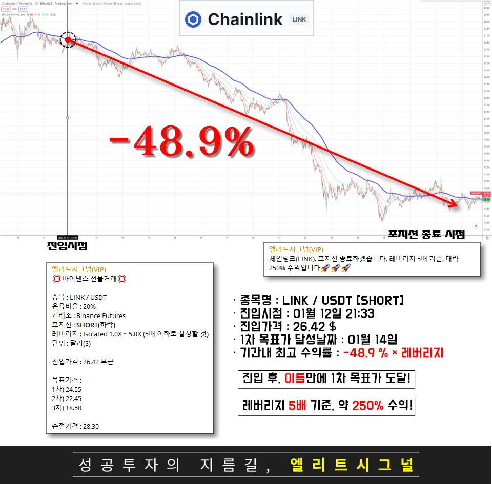 Chainlink(바이낸스) - 2022.01.12 추천종목 : 엘리트시그널