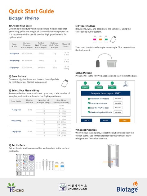 Biotage Phyprep Maxi Mega Gigaprep Quick Start Guide