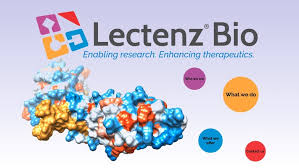 Lectenz Bio : Glycan Detection | Processing | Profiling