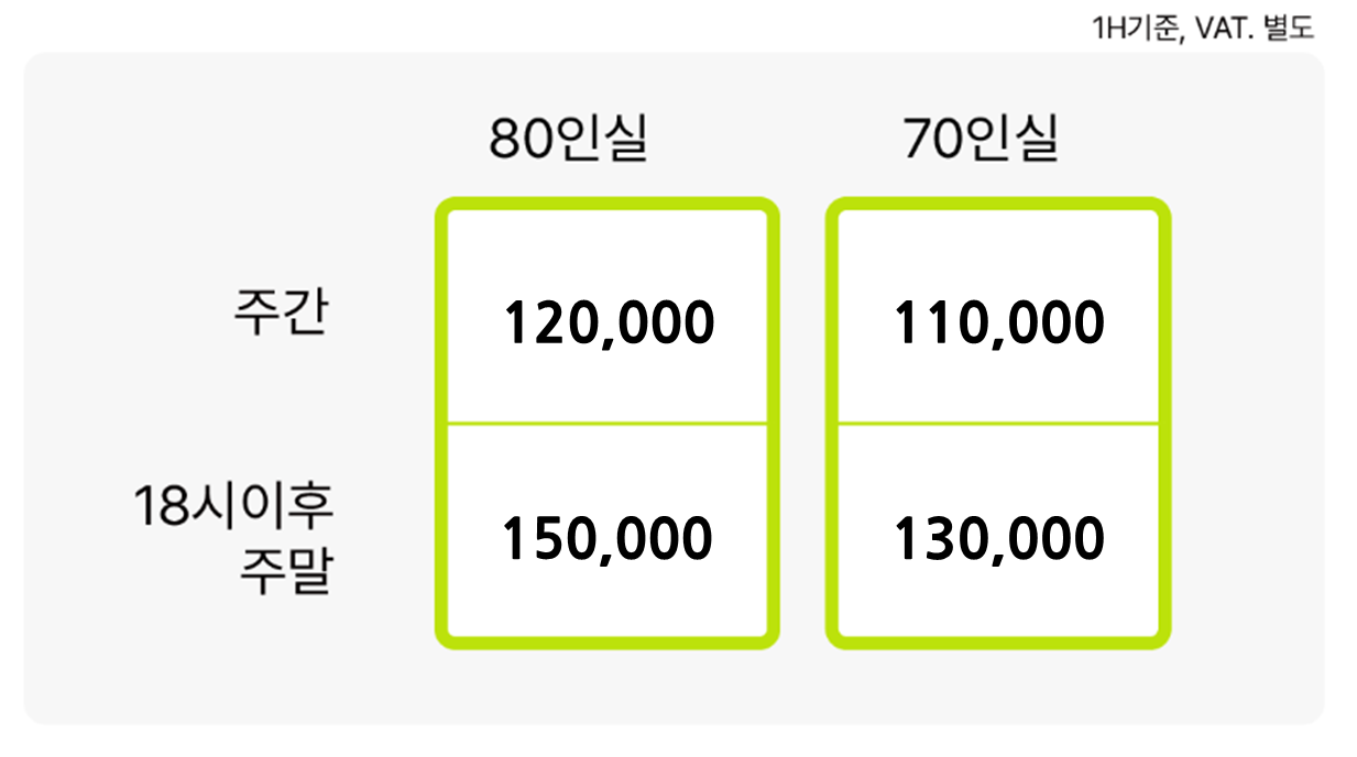 위플레이스 모든 지점 기본 이용시간은 3시간입니다.