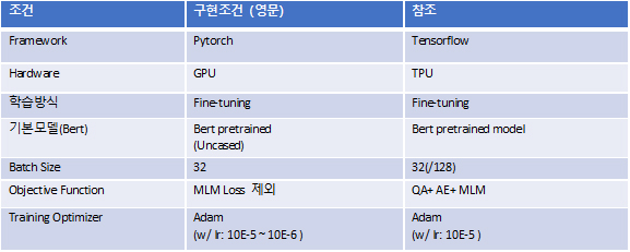 학습모델 구현 비교