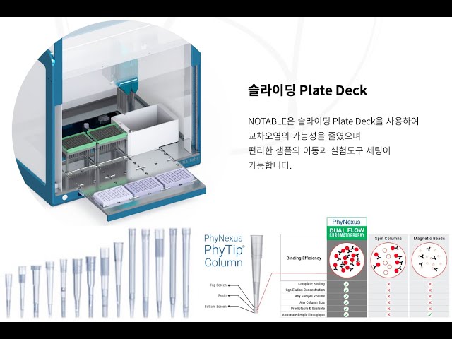 NOTABLE : PhyTip Columns Purifier : Flowbot ONE Automated Liquid Handler