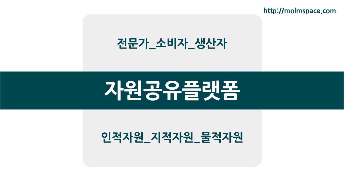 RDRM코칭모델, RDRM종합능력코칭모델