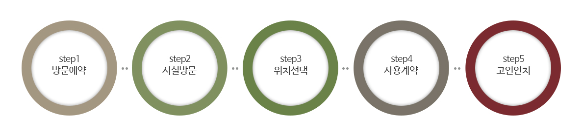 양평납골당 더포레 분양절차