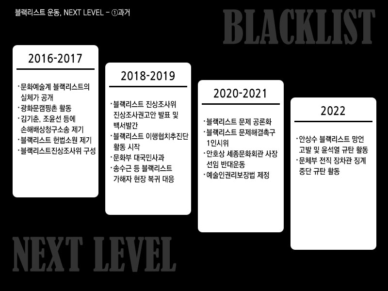 문화예술계 블랙리스트 민사소송 사건 번호 2차 안내 2