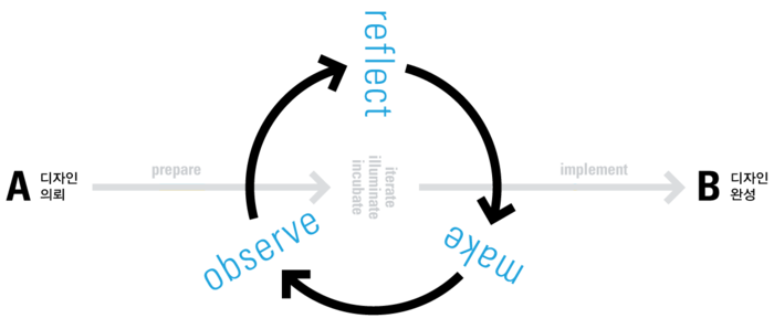 마이오테이블 myotable 마이오테이블 Myotable
