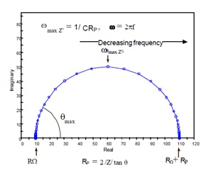 나이퀴스트 선도 (Nyquist Plot) [수정완료] : Reob (리오브)