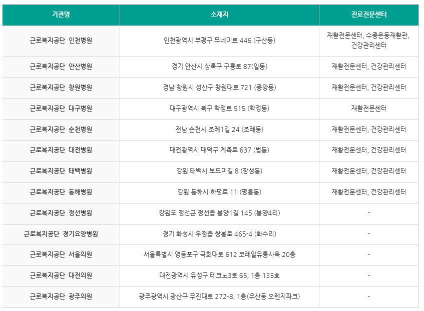 산재] 근골격계 질병 특별진찰(업무 관련성 조사) 내용과 주의사항 : 딜라이트노무사사무소