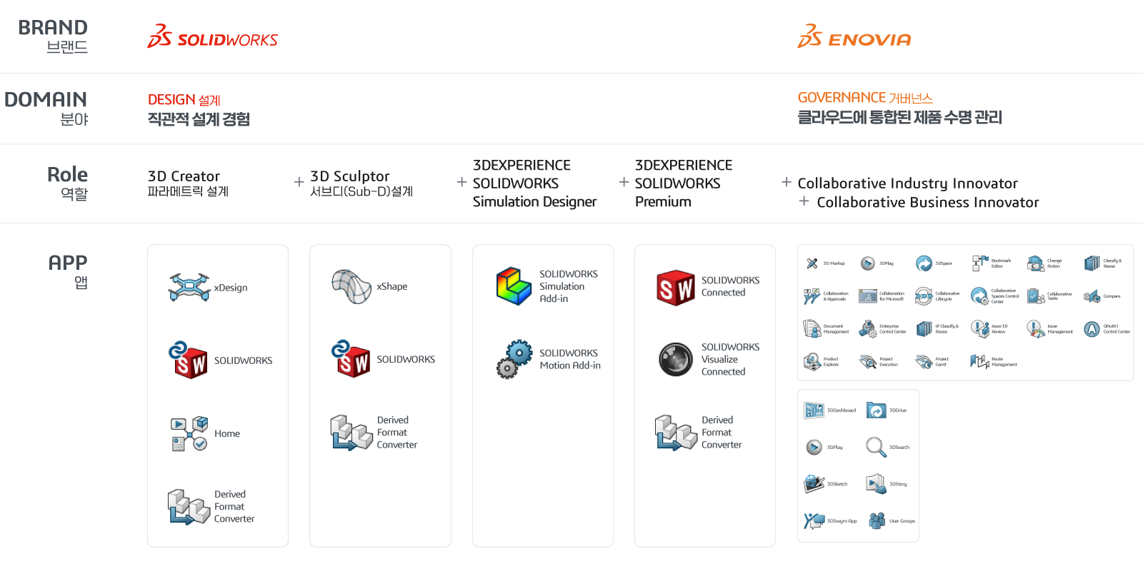 3DEXPERIENCE SOLIDWORKS 오퍼, 3DEXPERIENCE SOLIDWORKS Offer
