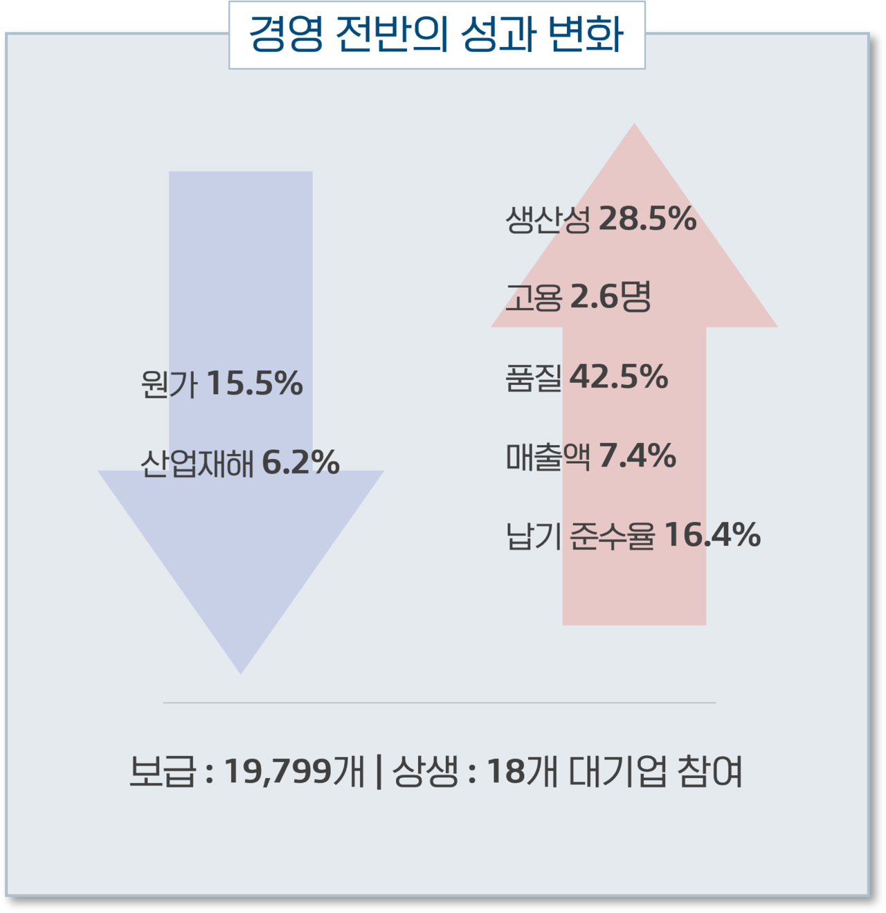 스마트공장, 스마트팩토리, 스마트공장PDM, 스마트공장PLM