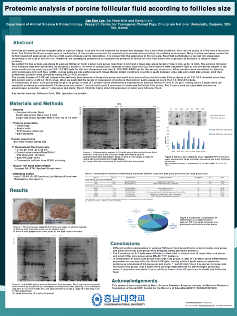 [P 39] Proteomic analysis of porcine follicular fluid according to ...