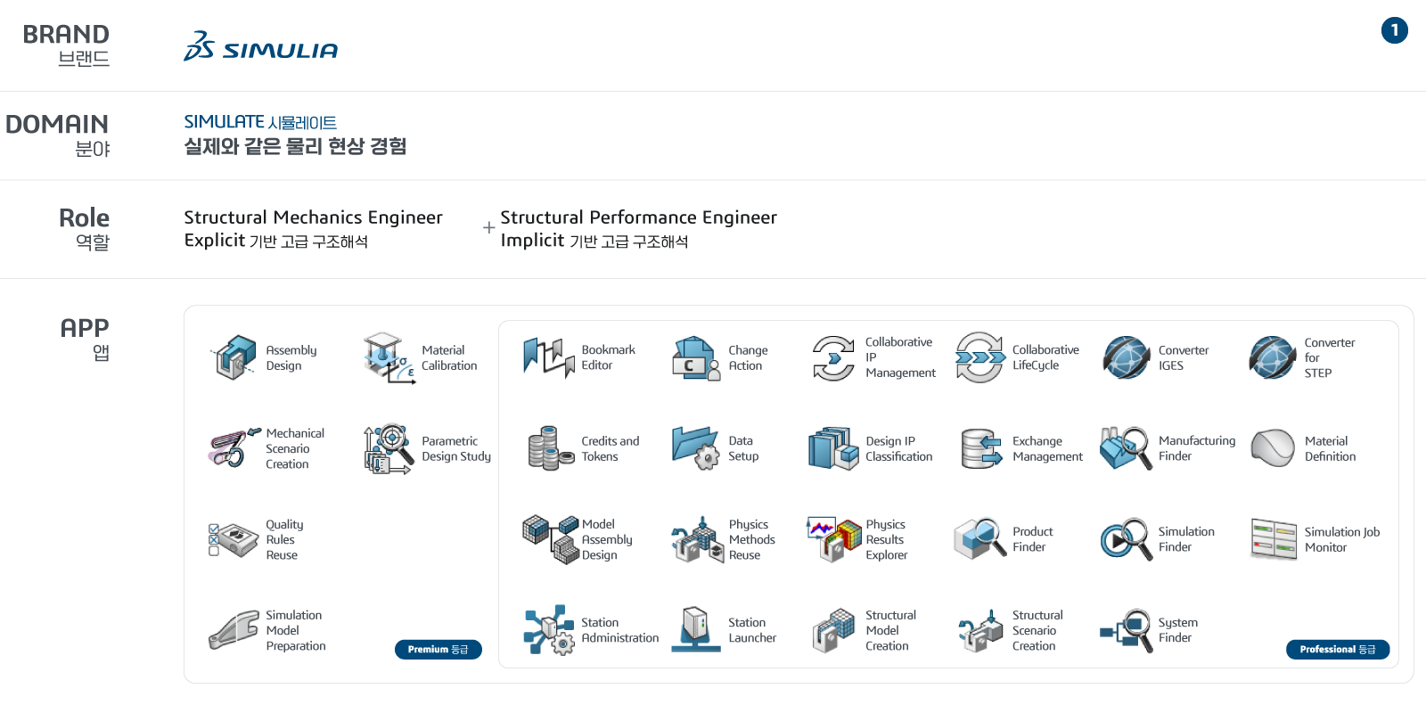 Advanced Non-Linear 오퍼, Advanced Non-Linear offer