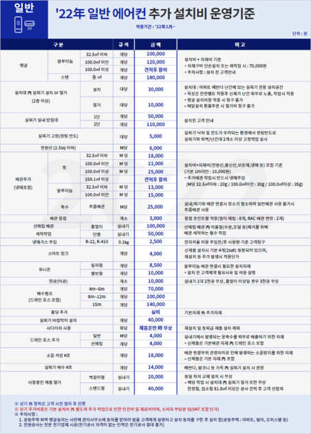 에어컨렌탈 시 설치비가 얼마나 나올까요? : 자주묻는질문