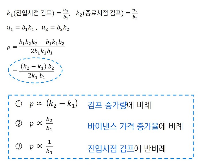 김치 프리미엄 양방향 헷징 매매