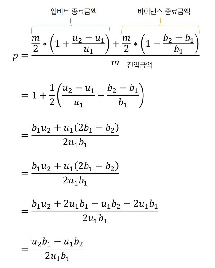 김치 프리미엄 양방향 헷징 매매