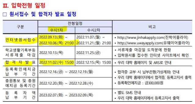 광명실용음악학원] 2023학년도 명지전문대 실용음악과 입시요강(수시) : 에이레네 실용음악학원